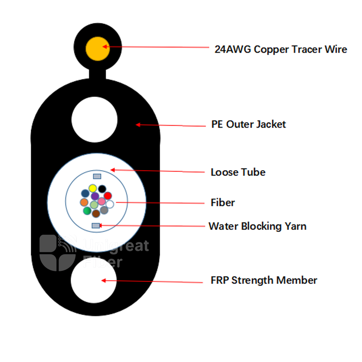 toneable-flat-drop-cable-structure-diagram